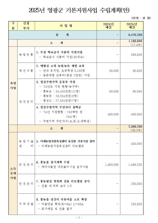 2025년_영광군_기본지원사업_현황001.jpg