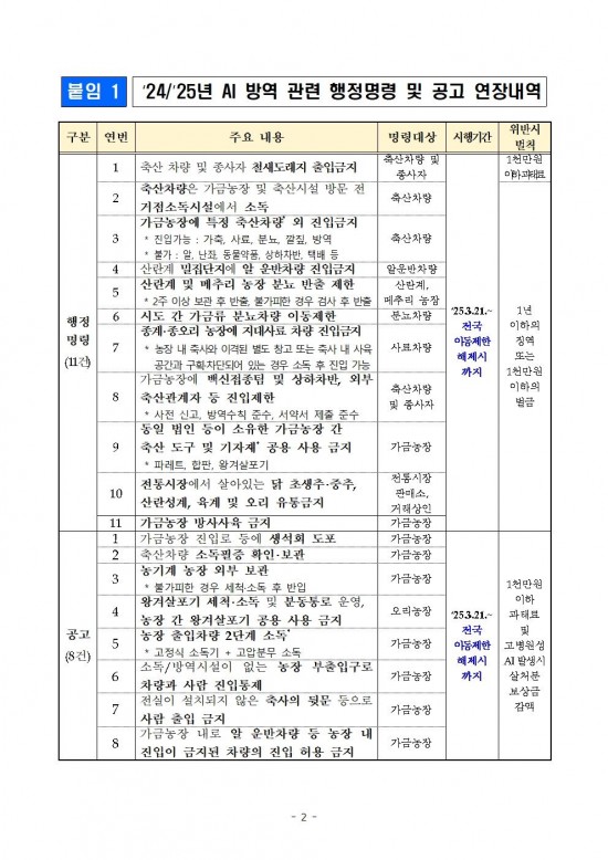 고병원성 조류인플루엔자 전파 차단을 위한 행정명령 연장 공고002.jpg