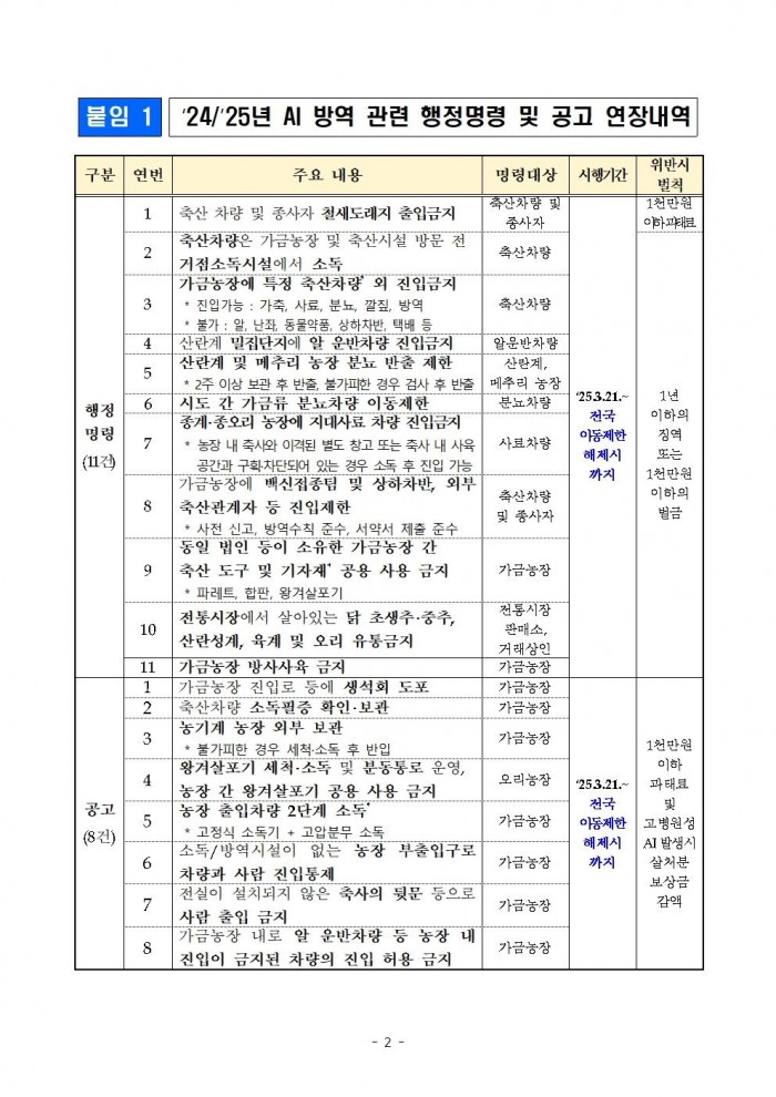 고병원성 조류인플루엔자 전파 차단을 위한 행정명령 연장 공고002.jpg