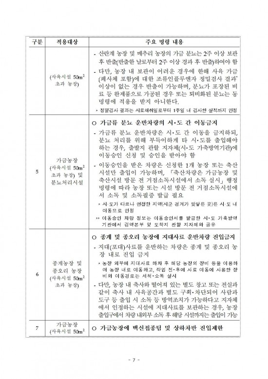 고병원성 조류인플루엔자 전파 차단을 위한 행정명령 연장 공고007.jpg