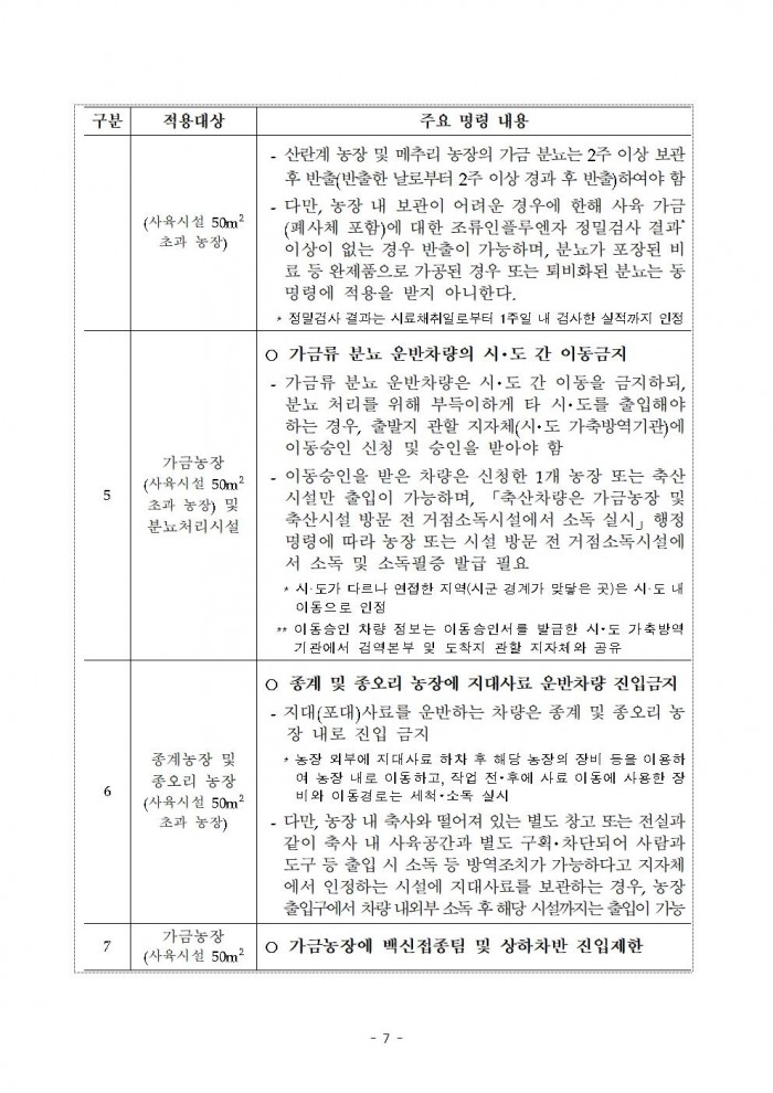 고병원성 조류인플루엔자 전파 차단을 위한 행정명령 연장 공고007.jpg