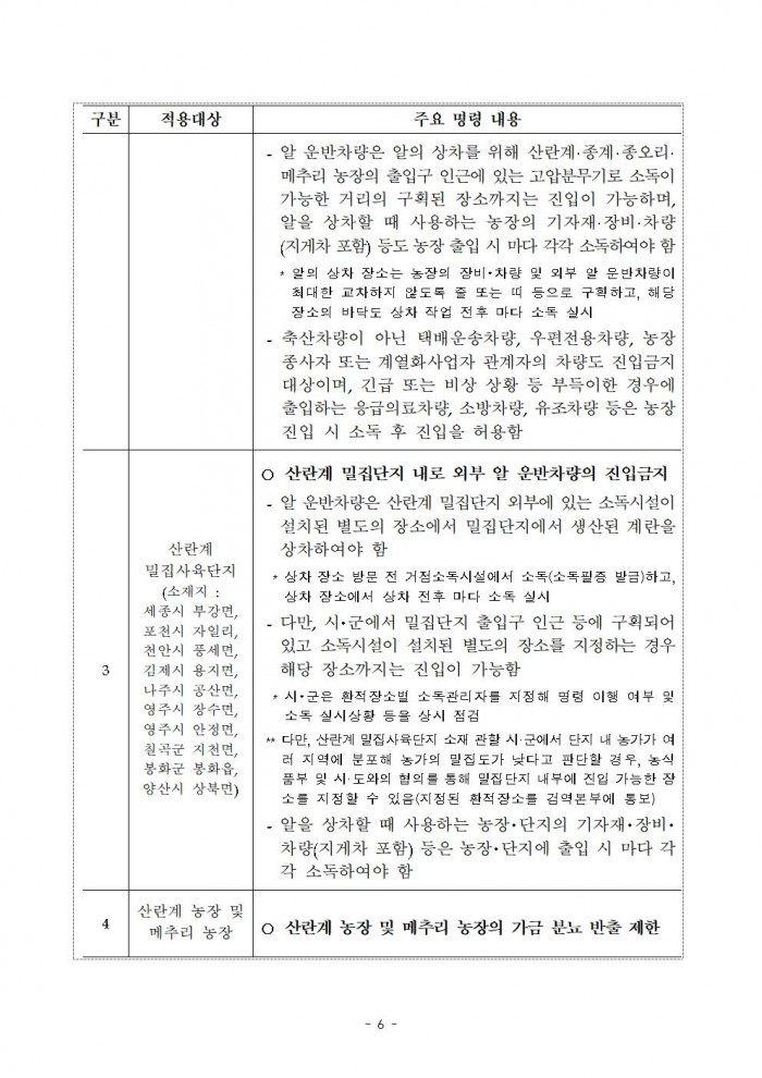 고병원성 조류인플루엔자 전파 차단을 위한 행정명령 연장 공고006.jpg