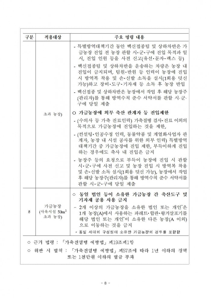 고병원성 조류인플루엔자 전파 차단을 위한 행정명령 연장 공고008.jpg