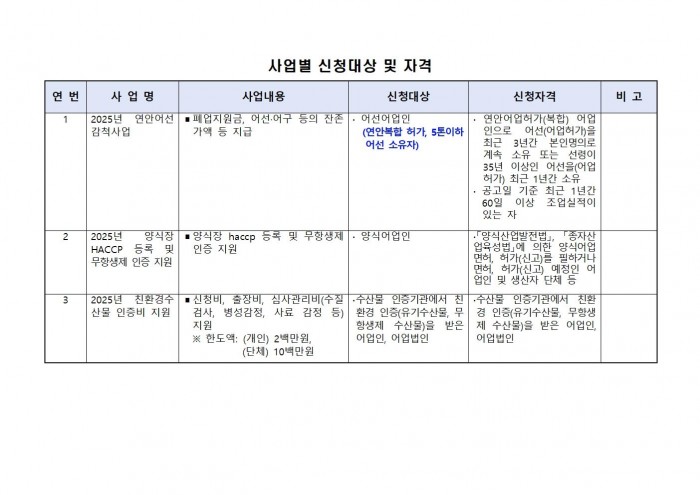 2025년 해양수산사업 신청자 모집공고문(2차)003.jpg