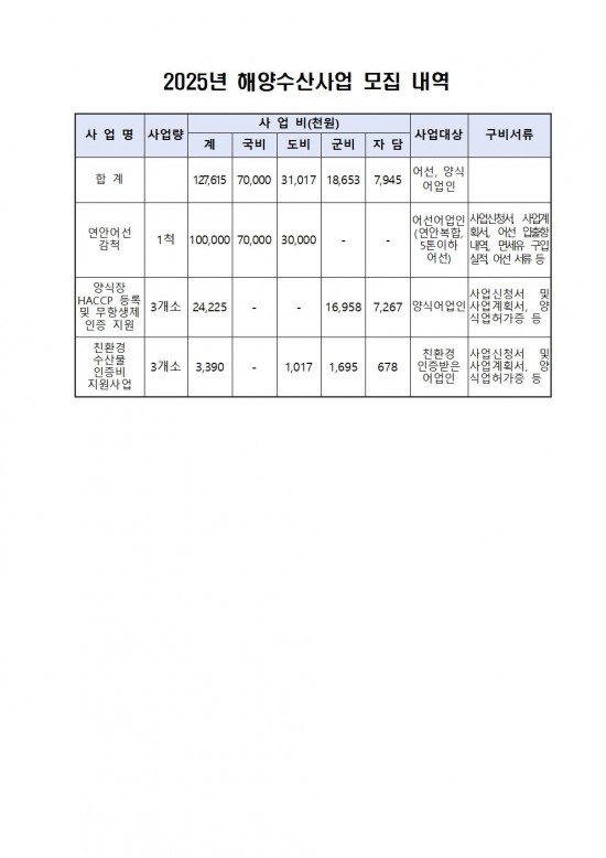 2025년 해양수산사업 신청자 모집공고문(2차)002.jpg