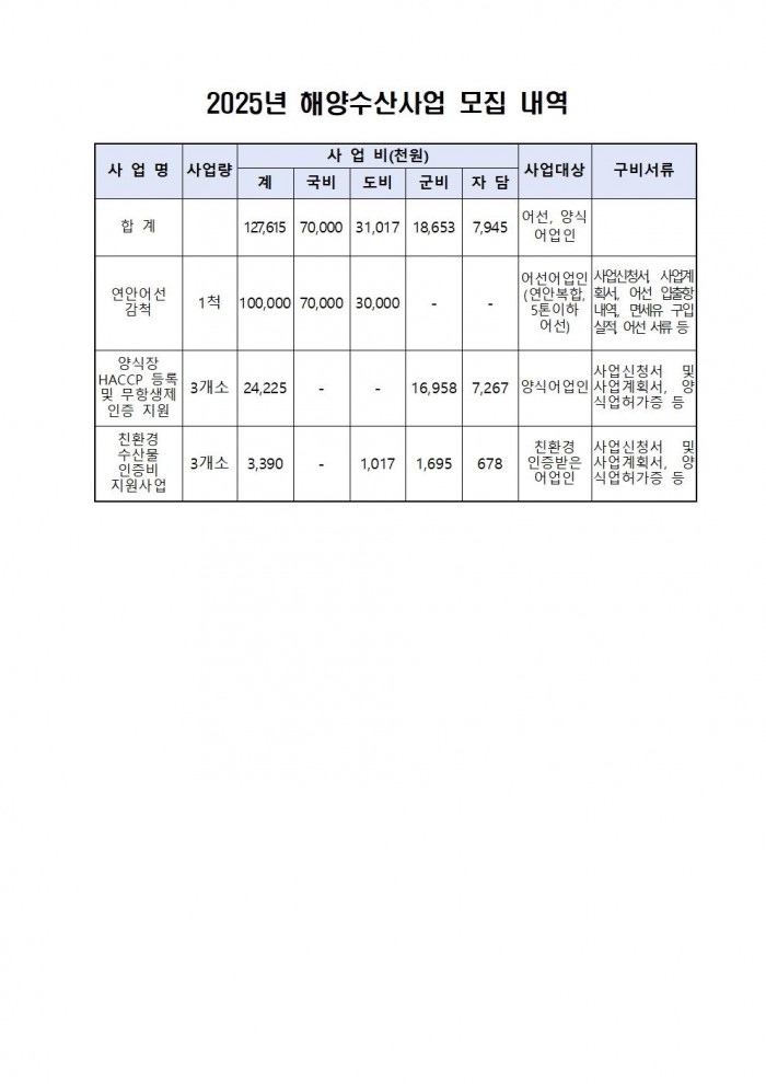 2025년 해양수산사업 신청자 모집공고문(2차)002.jpg