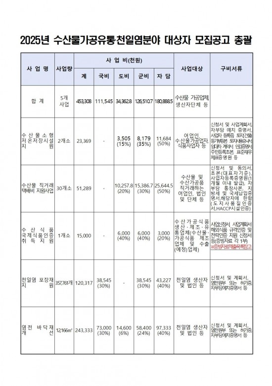 2025년 해양수산사업(수산가공유통 및 천일염분야) 신청자 모집 공고003.jpg