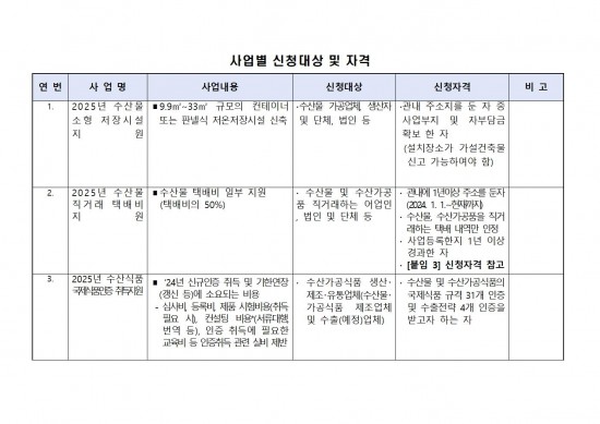 2025년 해양수산사업(수산가공유통 및 천일염분야) 신청자 모집 공고004.jpg