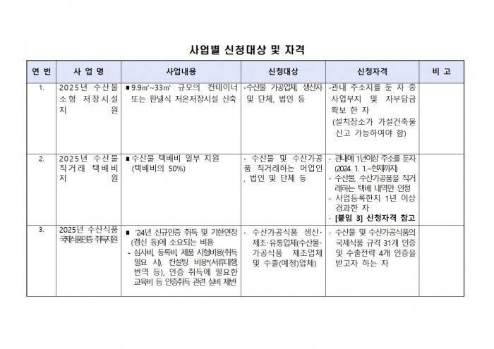 2025년 해양수산사업(수산가공유통 및 천일염분야) 신청자 모집 공고004.jpg
