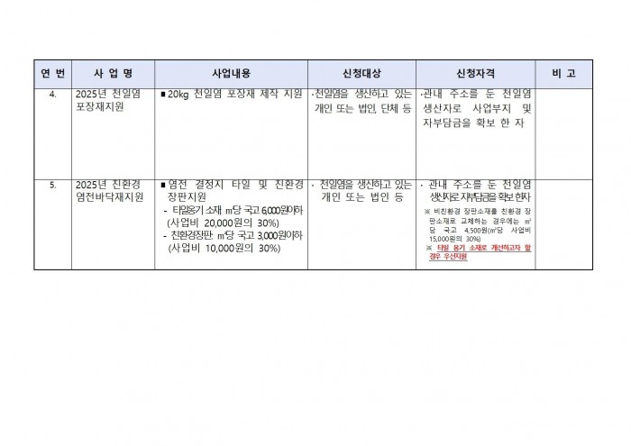 2025년 해양수산사업(수산가공유통 및 천일염분야) 신청자 모집 공고005.jpg