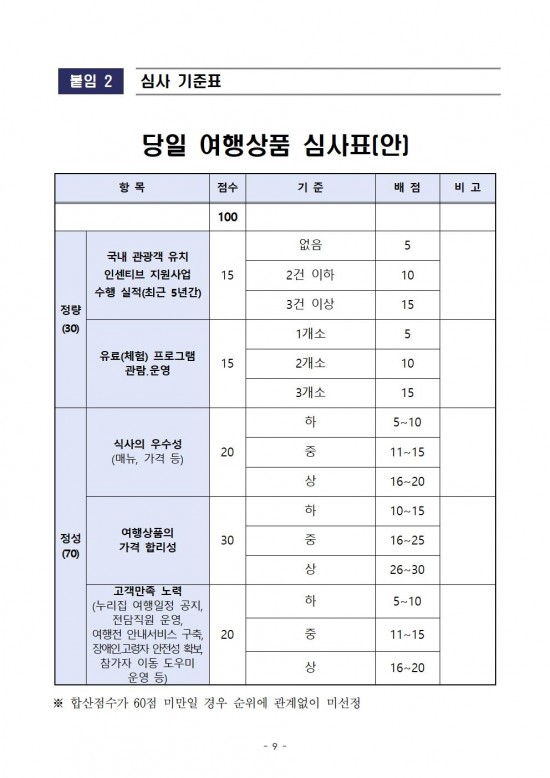 공고문(여행상품 재공모)009.jpg