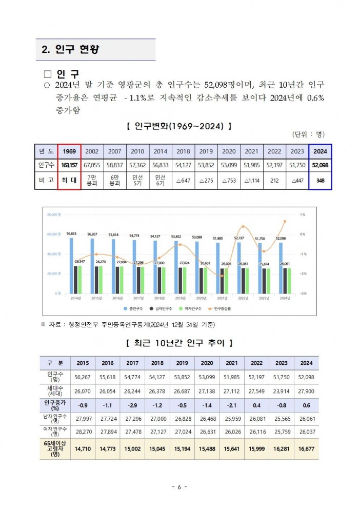 2025년_영광군_일자리_대책_세부_계획(영광군)006.jpg