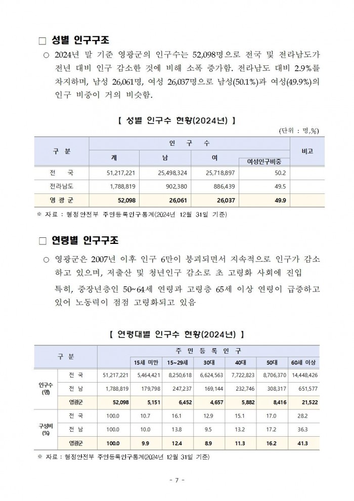 2025년_영광군_일자리_대책_세부_계획(영광군)007.jpg