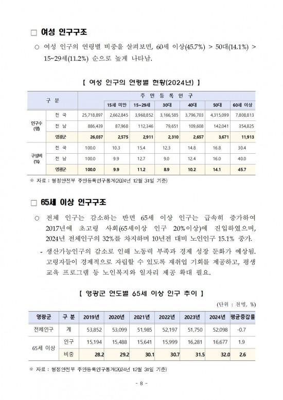 2025년_영광군_일자리_대책_세부_계획(영광군)008.jpg