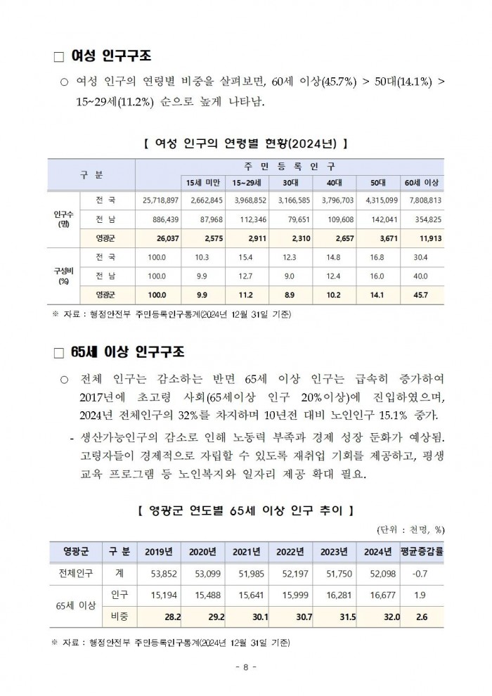 2025년_영광군_일자리_대책_세부_계획(영광군)008.jpg