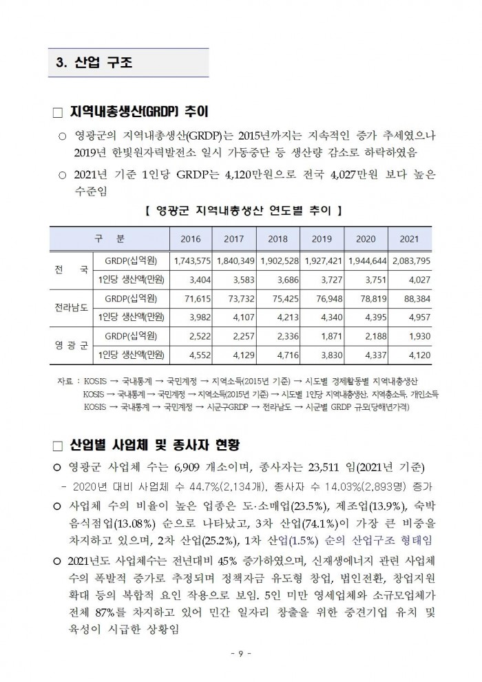 2025년_영광군_일자리_대책_세부_계획(영광군)009.jpg