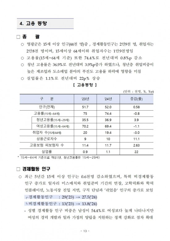 2025년_영광군_일자리_대책_세부_계획(영광군)013.jpg