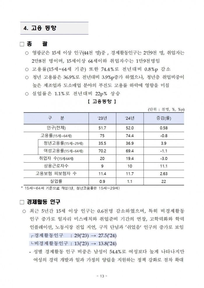 2025년_영광군_일자리_대책_세부_계획(영광군)013.jpg