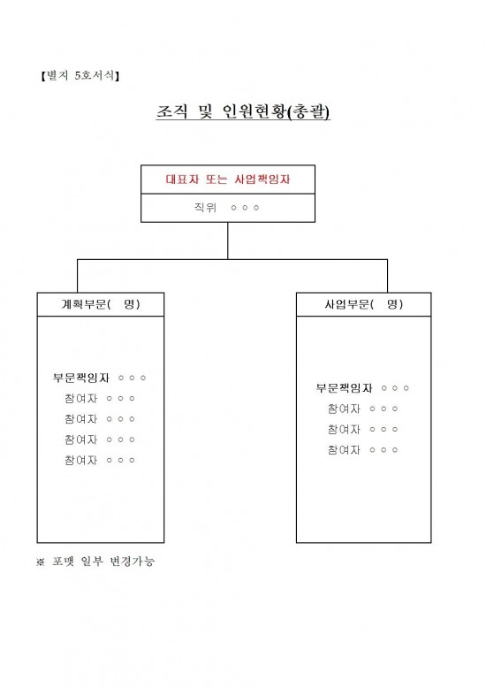 참조기 양식산업화센터 건립사업 민간사업자 모집공고문(2차)017.jpg