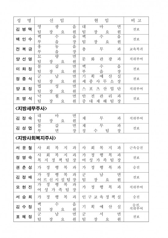 인사발령사항(2025. 7. 1.자) 배부용_4.jpg