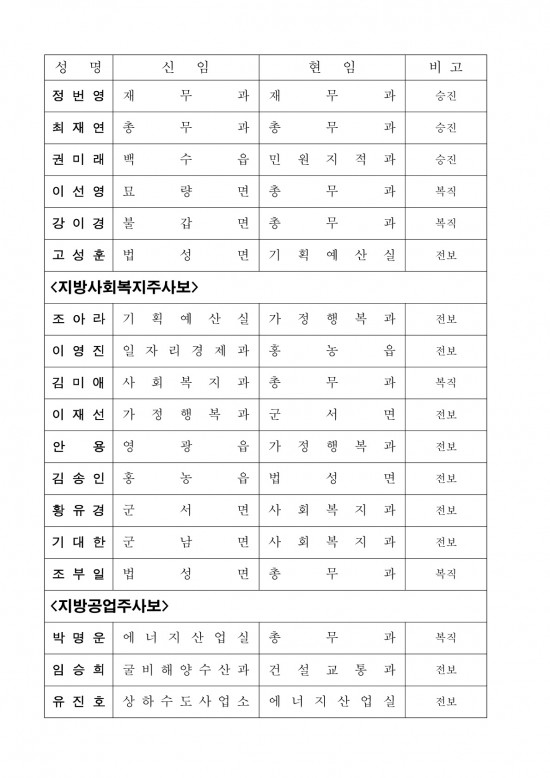 인사발령사항(2025. 7. 1.자) 배부용_8.jpg