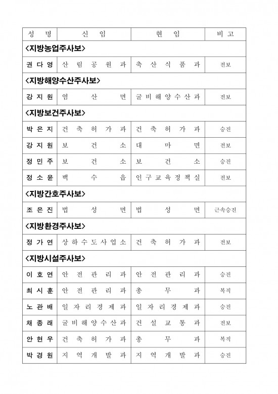 인사발령사항(2025. 7. 1.자) 배부용_9.jpg