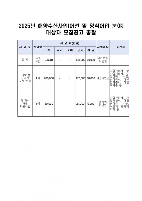 2025년 해양수산사업(어선 및 양식어업 분야) 신청자 모집 공고003.jpg