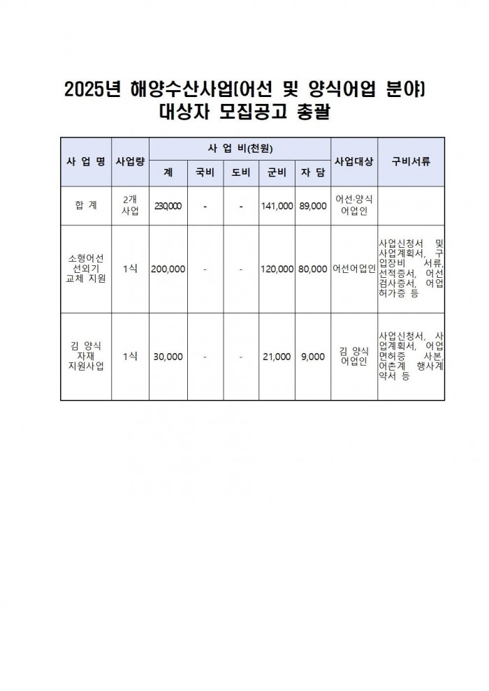 2025년 해양수산사업(어선 및 양식어업 분야) 신청자 모집 공고003.jpg