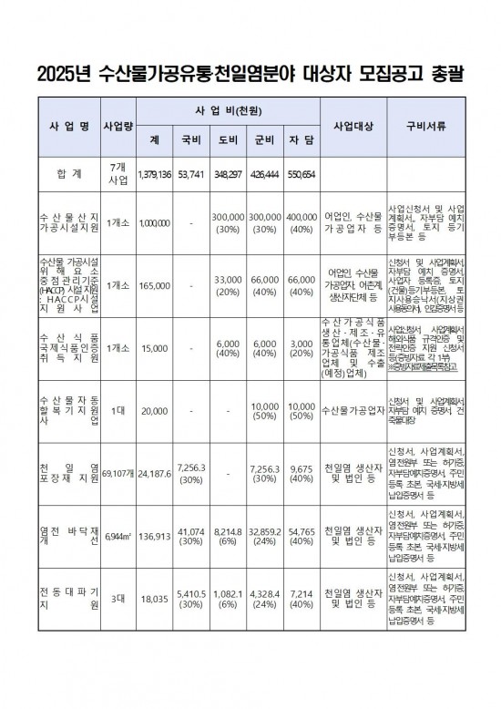 2025년 해양수산사업(수산가공유통 및 천일염분야) 신청자 모집 공고003.jpg