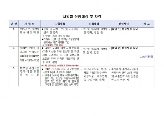 2025년 해양수산사업(수산가공유통 및 천일염분야) 신청자 모집 공고004.jpg