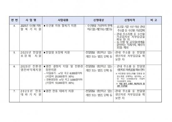 2025년 해양수산사업(수산가공유통 및 천일염분야) 신청자 모집 공고005.jpg