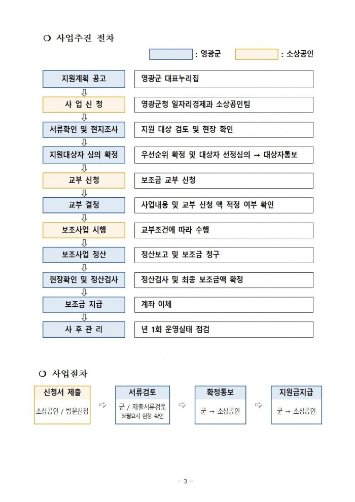 재공고문(2025년 영광군 소상공인 소규모 경영환경개선 지원 사업)003.jpg