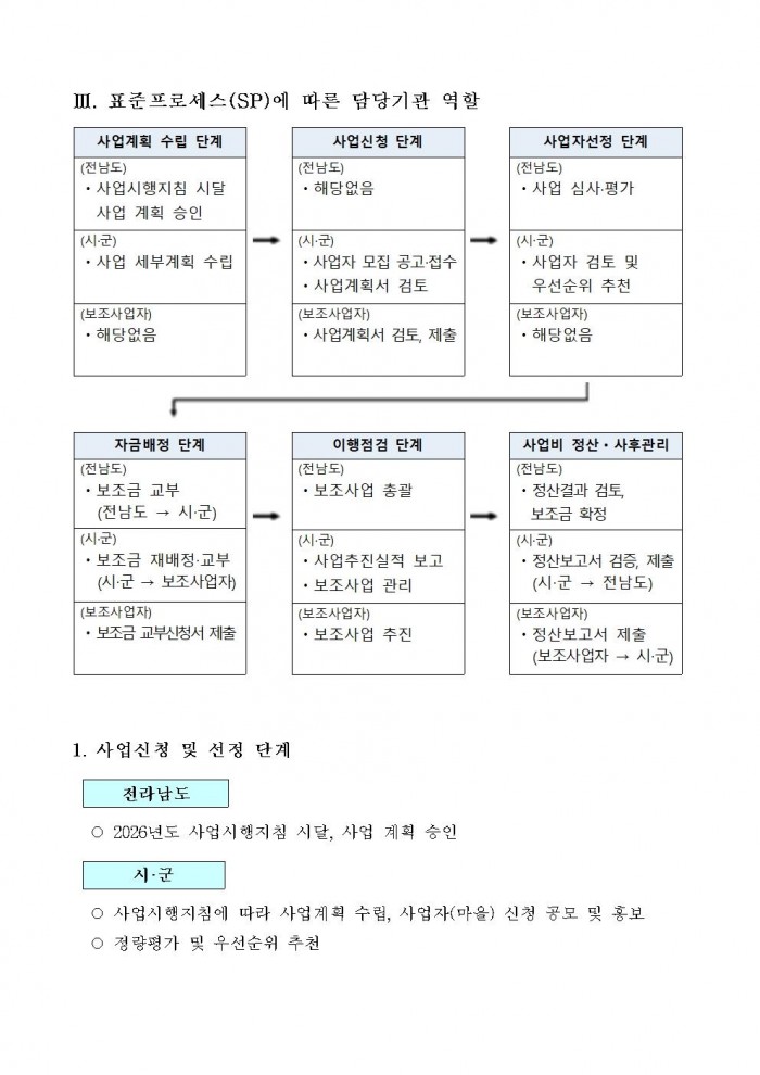 2026년 귀농귀촌 어울림마을 사업 시행지침 (1)003.jpg