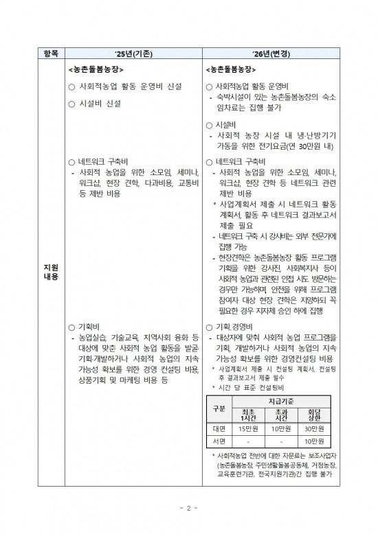 2026년도+농촌돌봄서비스+활성화+지원사업+시행지침002.jpg