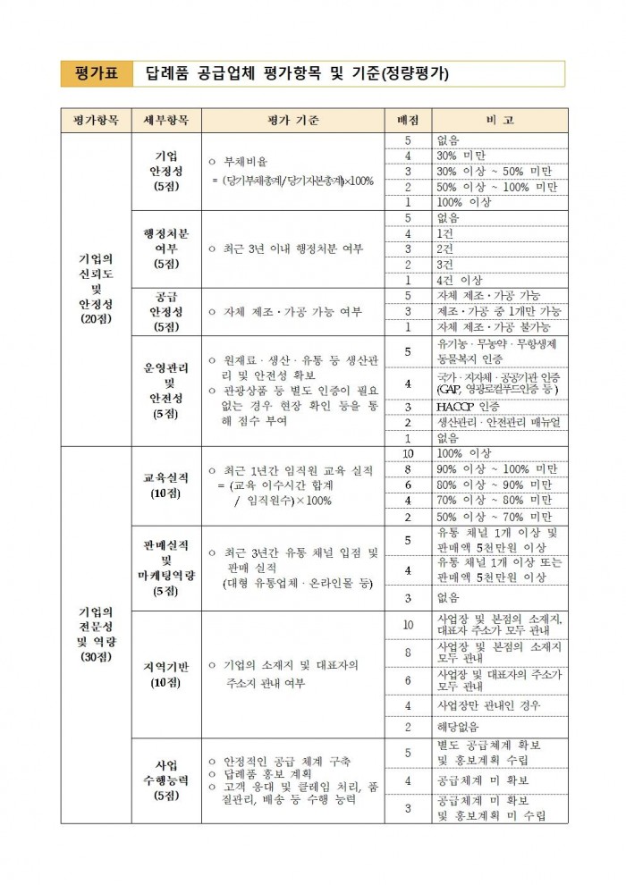 영광군 고향사랑기부제 답례품 공급업체 추가 모집 공고010.jpg