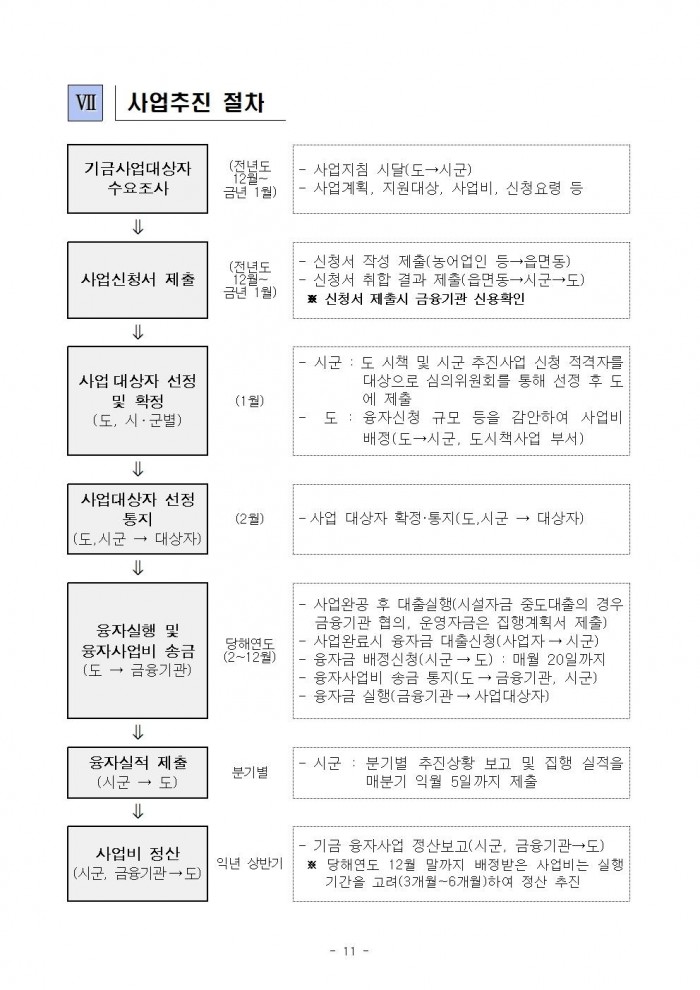 2026년 전라남도 농어촌진흥기금 융자사업 시행지침013.jpg