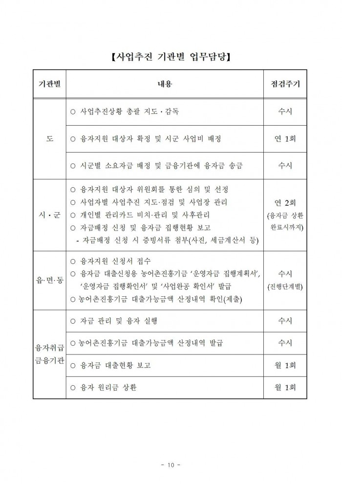 2026년 전라남도 농어촌진흥기금 융자사업 시행지침012.jpg