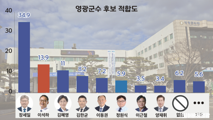 1면 후보 적합도.png