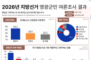 장세일 군수·김영록 지사 ‘선두 굳히기’…영광 민심, 지방선거 첫 여론조사서 뚜렷한 흐름