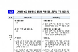 2026년 농촌 돌봄서비스 활성화 지원사업(거점농장) 신규사업 대상자 공모 알림
