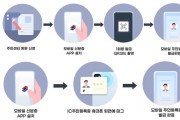 영광군, ‘모바일 주민등록증’발급 시행