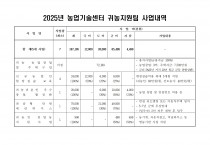 2025년 귀농지원분야 보조사업 대상자 모집 공고(4차)