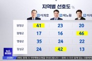 총선 예비후보 지지도, KBC vs MBC 선두 변동?