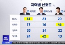 총선 예비후보 지지도, KBC vs MBC 선두 변동?