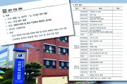 영광교육청 직원들 수능날 단체 ‘관광 연수’ 물의