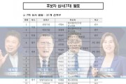 민주당 이개호 의원 단수공천, 지역사회의 반발 예상