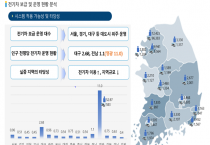 전기차 보급률 전국 1위, 친환경도시로 우뚝서다