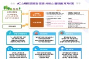영광군, 정보통신기술(ICT) 활용한 스마트 경로당 · 복지회관 만든다