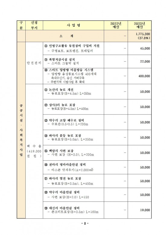 2023년_기본지원사업_목록002.jpg