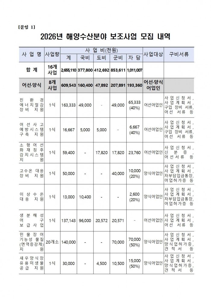2026년 해양수산분야 보조사업 모집 공고문002.jpg
